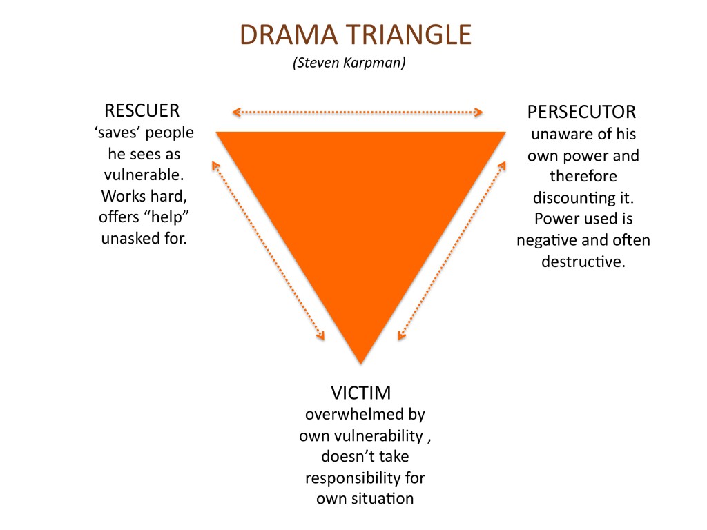 drama triangle